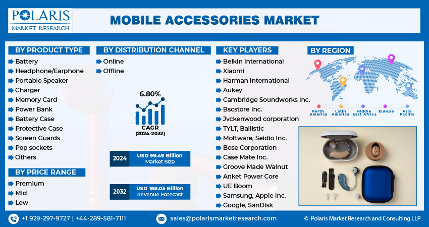 Mobile Accessories Market share